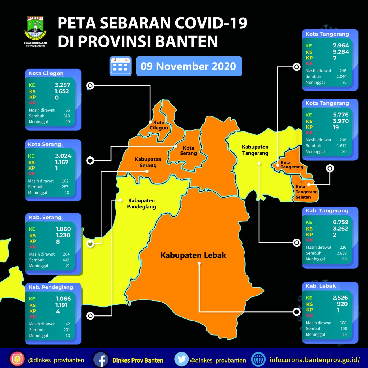 2 Wilayah di Banten Masuk Zona Kuning, 6 Wilayah Lainnya Masih Orange 